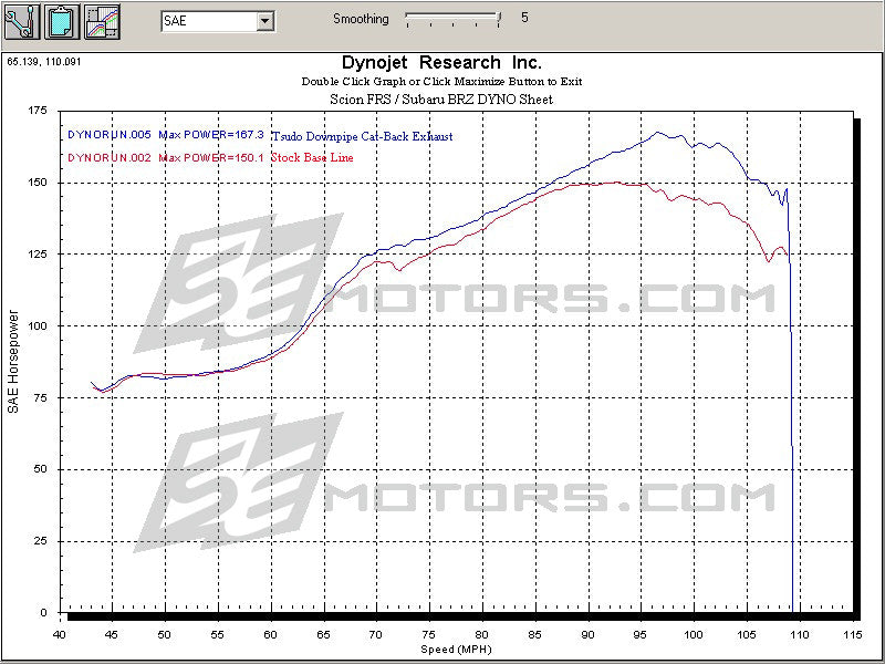 Tsudo catback and downpipe FRS  BRZ dyno