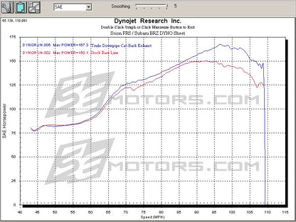 Tsudo catback and downpipe FRS  BRZ dyno