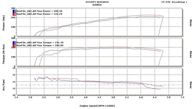 k24 Bellmouth dyno result