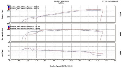 k24 Bellmouth dyno result