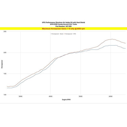 dyno Honda Accord 2018-2020 HPS